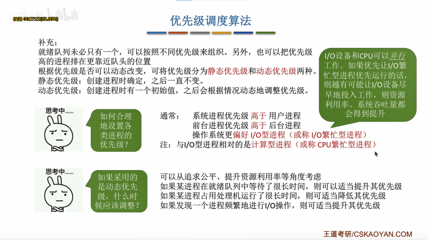 时间片轮转调度算法java 基于时间片的轮转调度_优先级_13