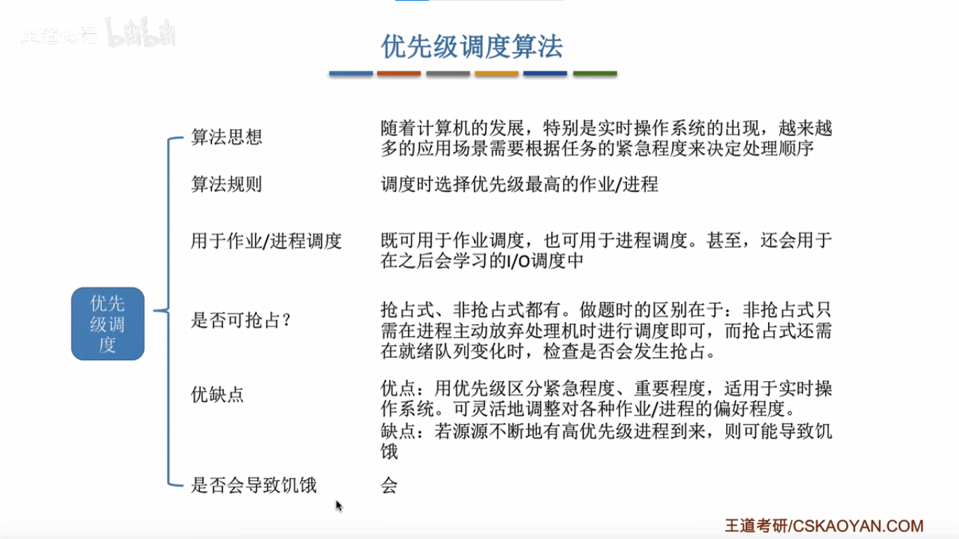 时间片轮转调度算法java 基于时间片的轮转调度_调度算法_14