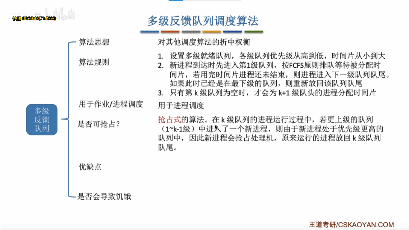 时间片轮转调度算法java 基于时间片的轮转调度_时间片_16