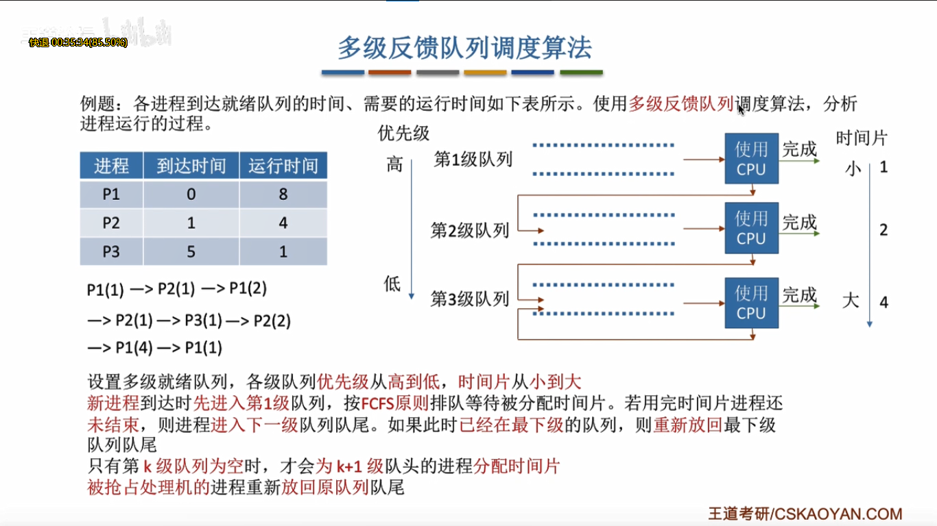 时间片轮转调度算法java 基于时间片的轮转调度_时间片轮转调度算法java_17