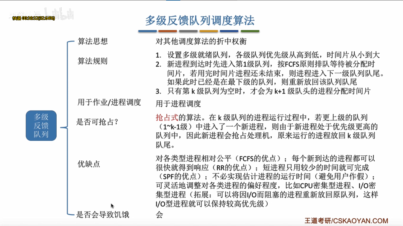 时间片轮转调度算法java 基于时间片的轮转调度_优先级_18