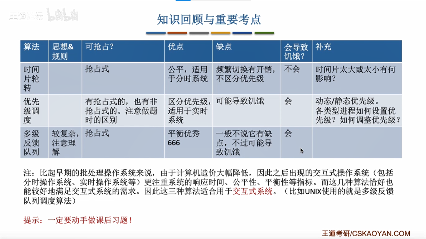 时间片轮转调度算法java 基于时间片的轮转调度_优先级_19