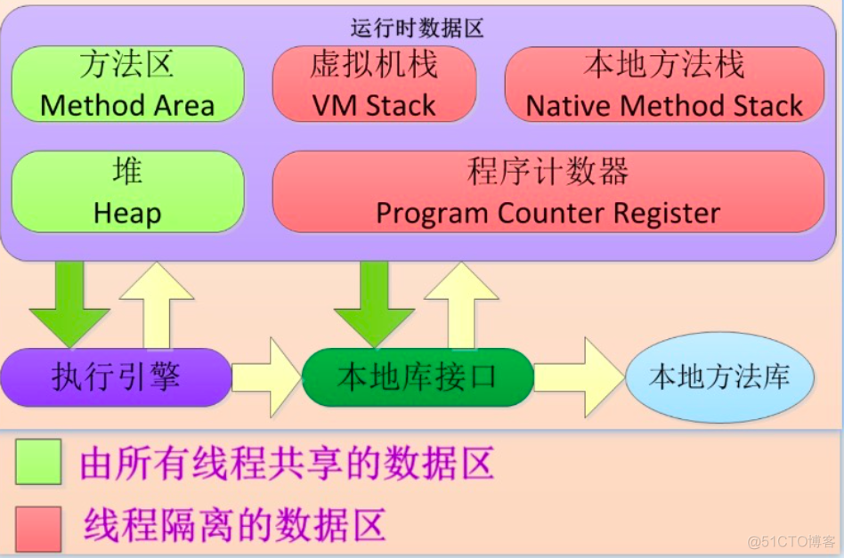 java编译时常量和运行时常量 java运行时常量池_JVM