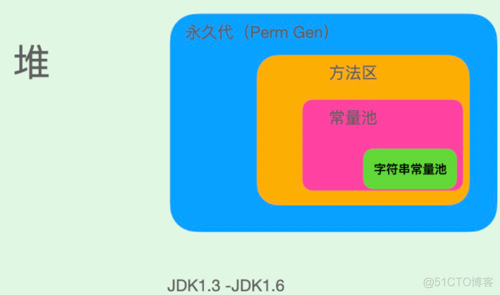 java编译时常量和运行时常量 java运行时常量池_java_04