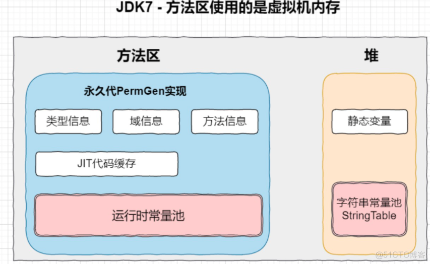 java编译时常量和运行时常量 java运行时常量池_常量池_05