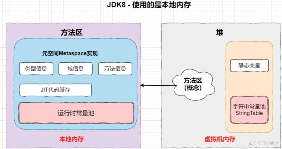 java编译时常量和运行时常量 java运行时常量池_字符串_06