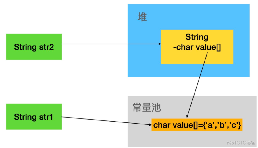 java编译时常量和运行时常量 java运行时常量池_常量池_09