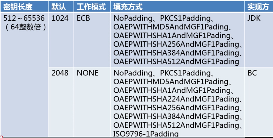 java rsa 问题 rsa算法java实现_密钥对