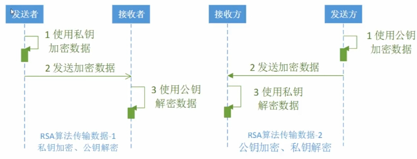 java rsa 问题 rsa算法java实现_java_02