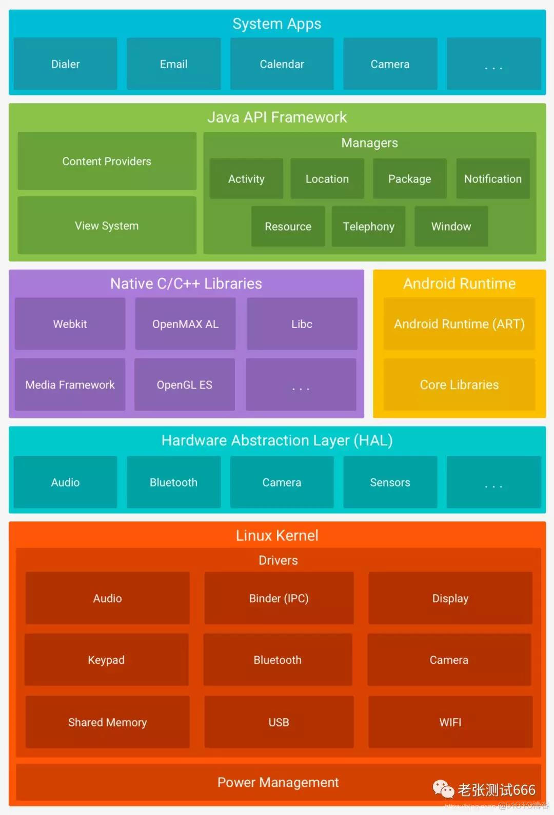 ios开发与java开发区别 ios开发还是android_消息推送