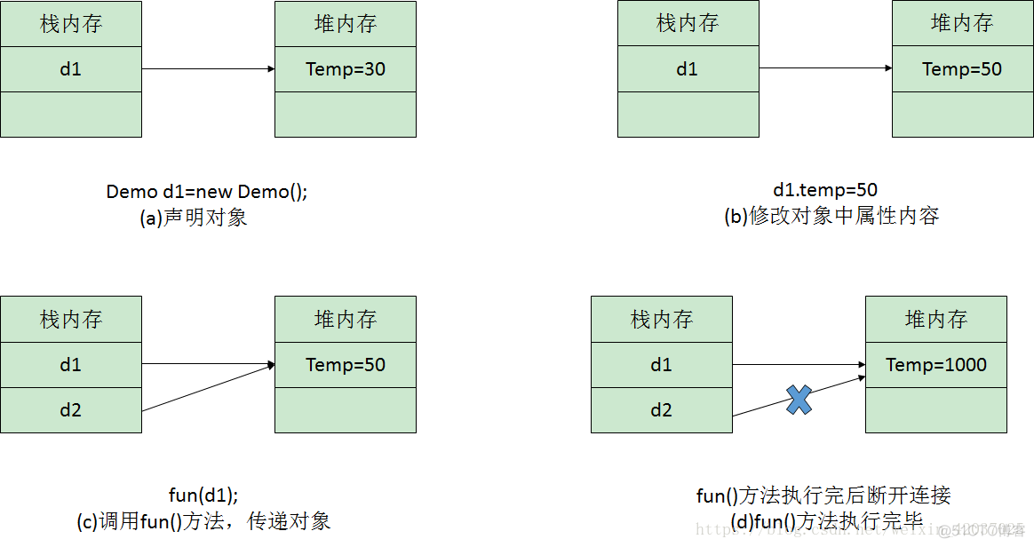 java接口对象引用传递 java引用传递的例子_System