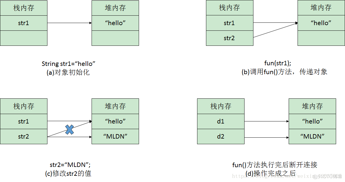 java接口对象引用传递 java引用传递的例子_System_02