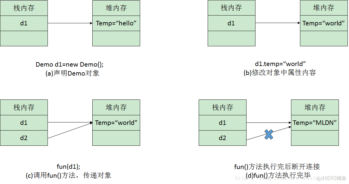 java接口对象引用传递 java引用传递的例子_System_03