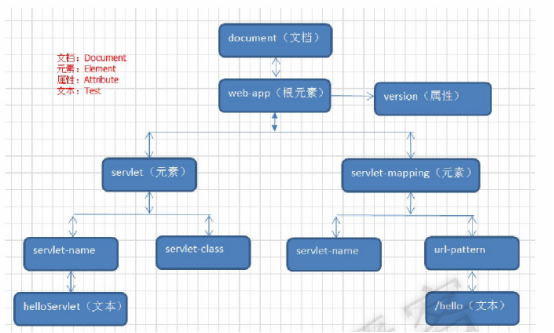 xml 加密 java java xml配置文件_xml文件