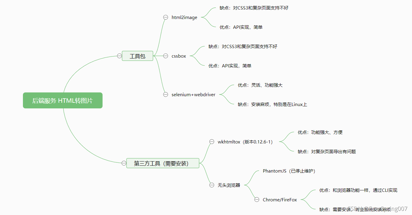 java html 转成mht java将html页面转化为图片_html