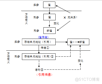 java 对象传给引用 java传递引用_java 对象传给引用