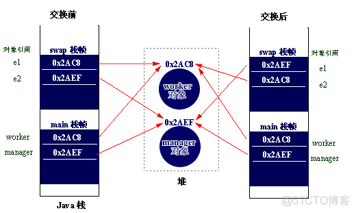 java 对象传给引用 java传递引用_数组_04