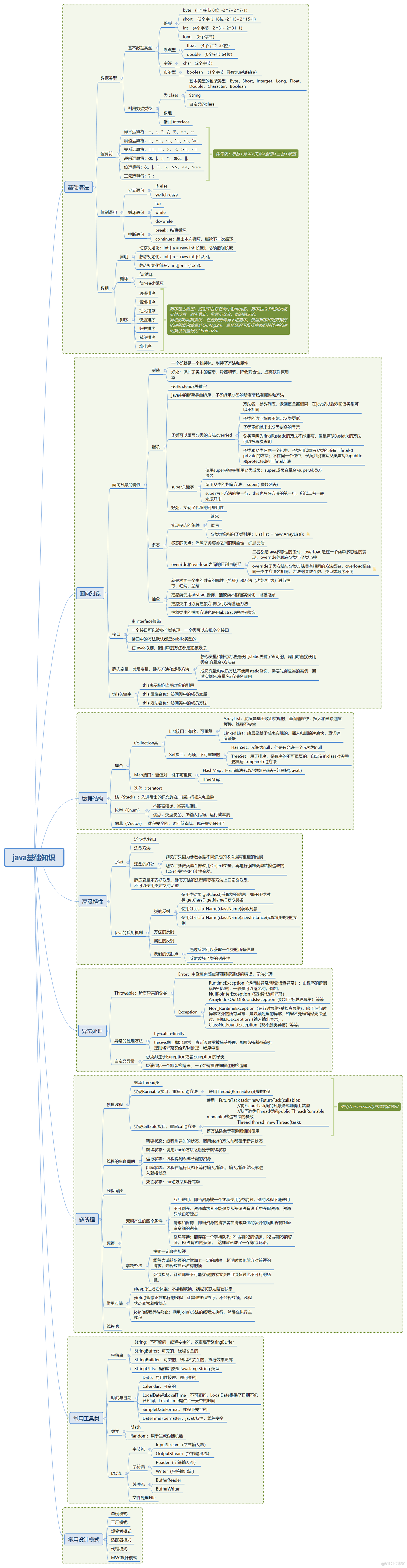 在java基础知识 java基础知识点思维导图_java基础知识