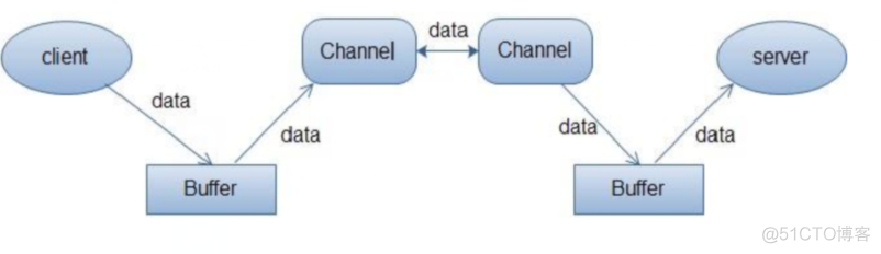 java 选择判断题 答案 java io选择题_数据_02