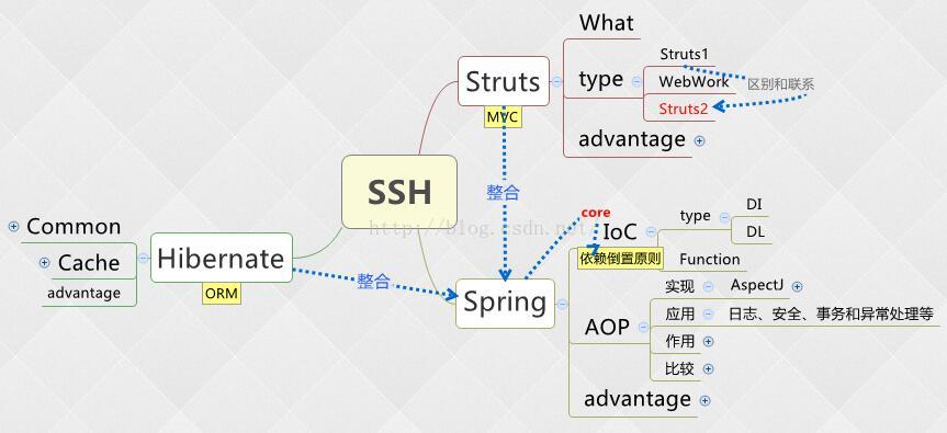 javaee实训心得体会 javaee实训报告总结_spring_02