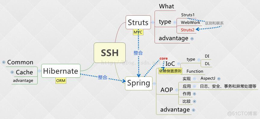 javaee实训心得体会 javaee实训报告总结_javaee实训心得体会_02