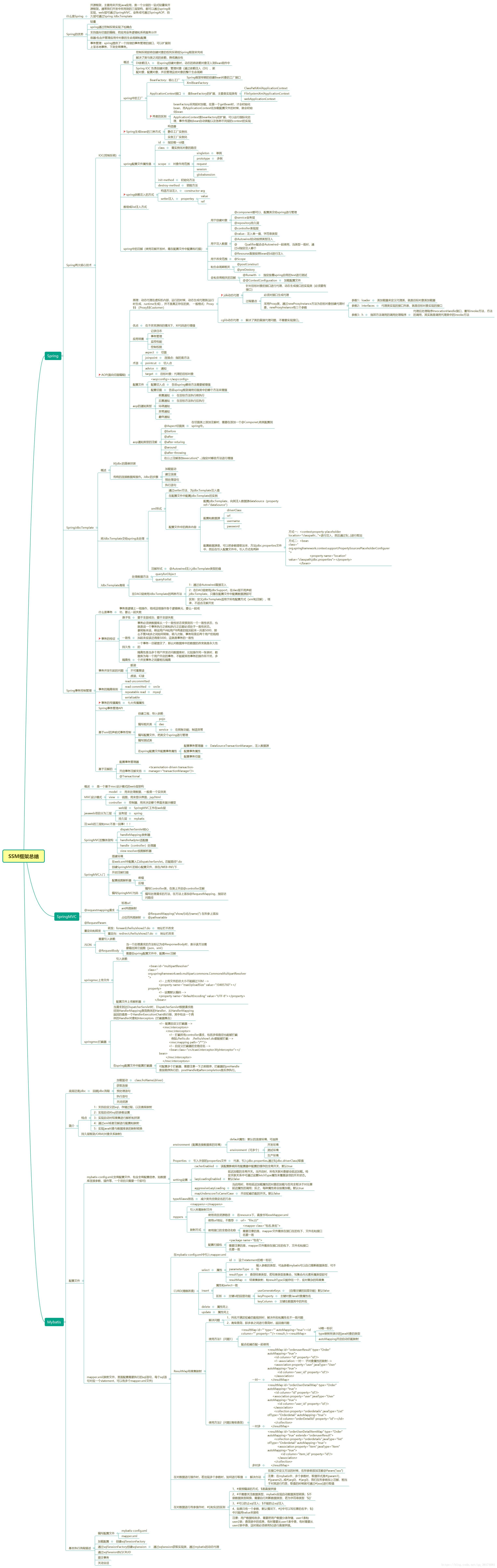 javaee实训心得体会 javaee实训报告总结_spring_03