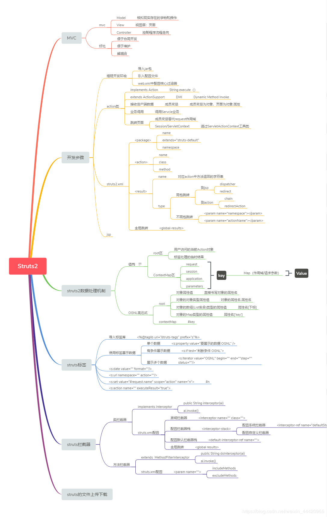 javaee实训心得体会 javaee实训报告总结_spring_04