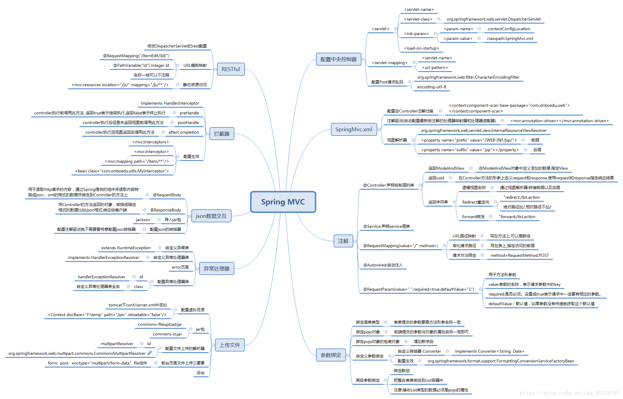 javaee实训心得体会 javaee实训报告总结_java_05