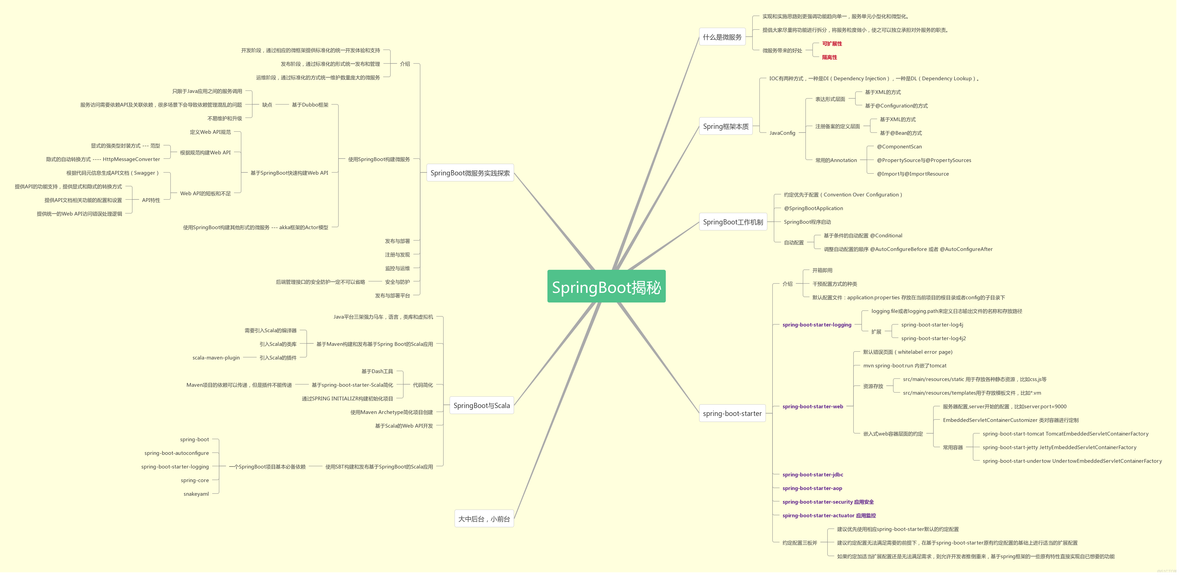 javaee实训心得体会 javaee实训报告总结_思维导图_06