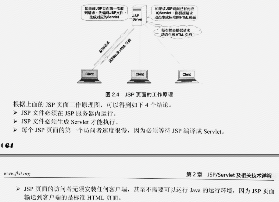 jsp 编译java jsp编译原理_html_03