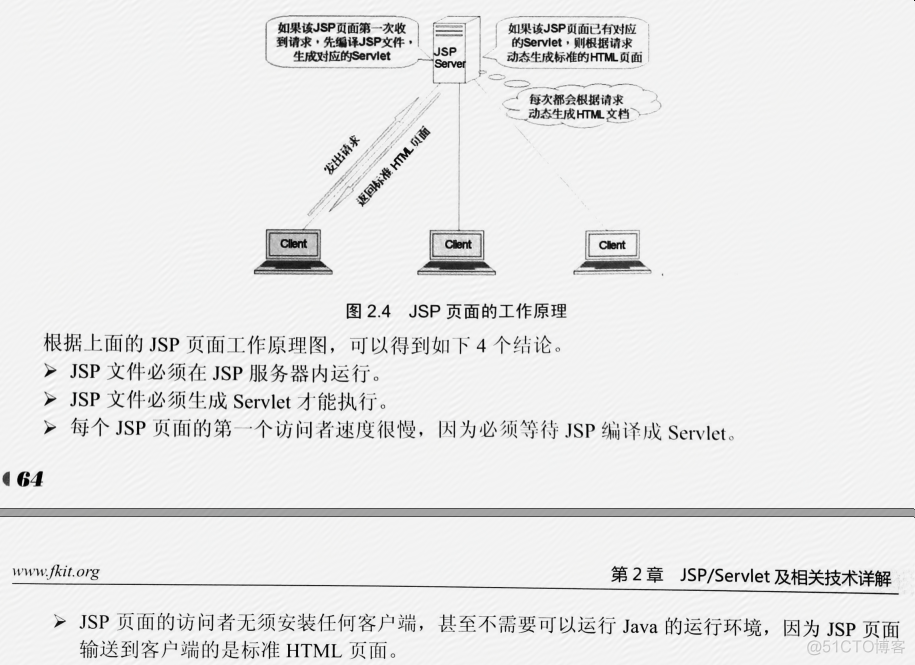 jsp 编译java jsp编译原理_apache_03