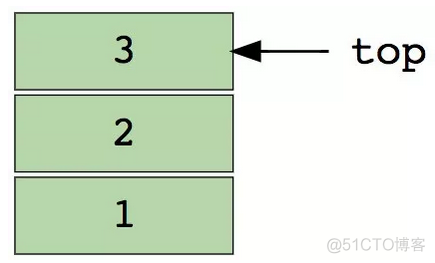 java基本数据结构源码 java数据结构编程题_链表_02