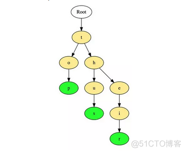 java基本数据结构源码 java数据结构编程题_java基本数据结构源码_07