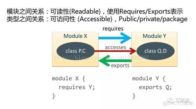 java结算 java jigsaw_Jigsaw_03