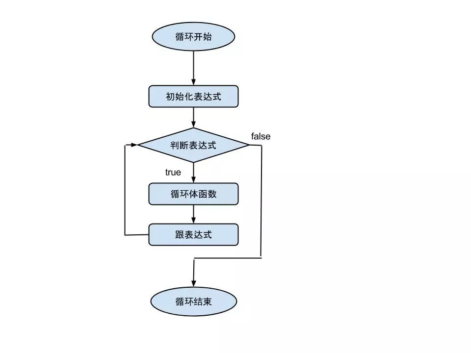 Java Foreach Continue Example