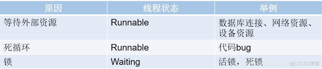 java.exe占用高 java应用占用内存很高 宕机_java_04