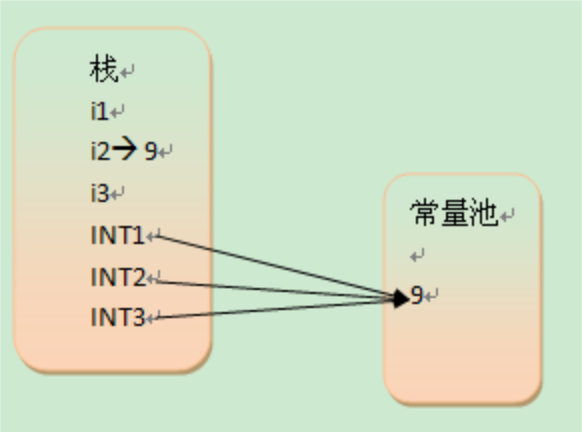 java  怎么存储数据 java中数据存储方式_java  怎么存储数据_02