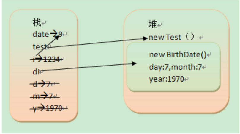 java  怎么存储数据 java中数据存储方式_存储_03