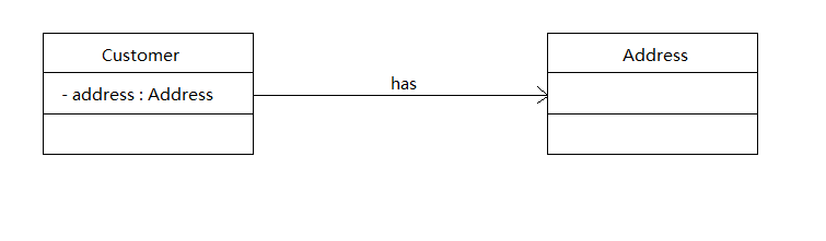 java uml关系图 uml关系表示_关联关系_02