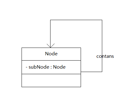 java uml关系图 uml关系表示_java uml关系图_03