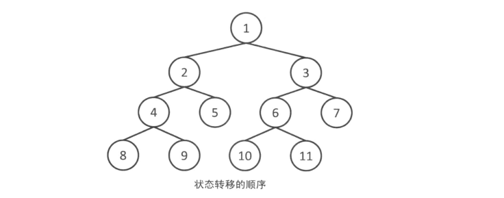 迷宫的最短路径 java 迷宫最短路径实验报告_迷宫的最短路径 java