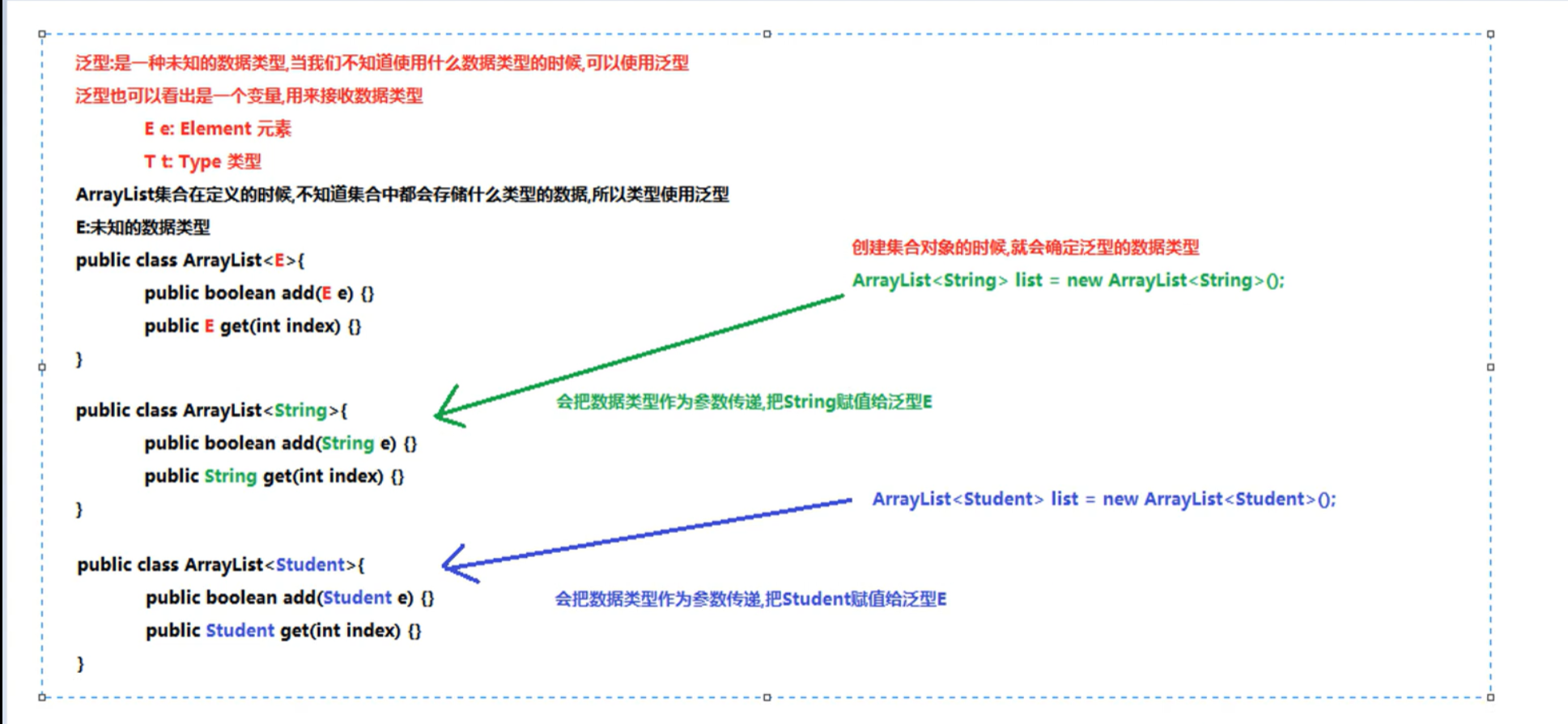 java集合中remove java集合中使用泛型的优点_泛型