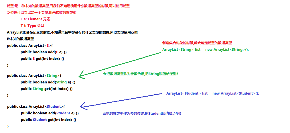 java集合中remove java集合中使用泛型的优点_迭代器_07