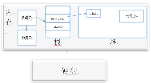 java的内存分配函数 java中jvm内存分配_常量池