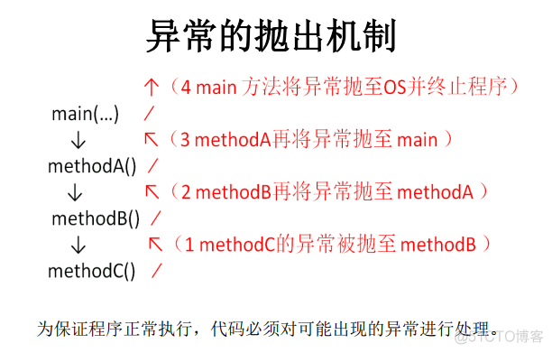 java抛出异常boolean Java抛出异常不处理_System