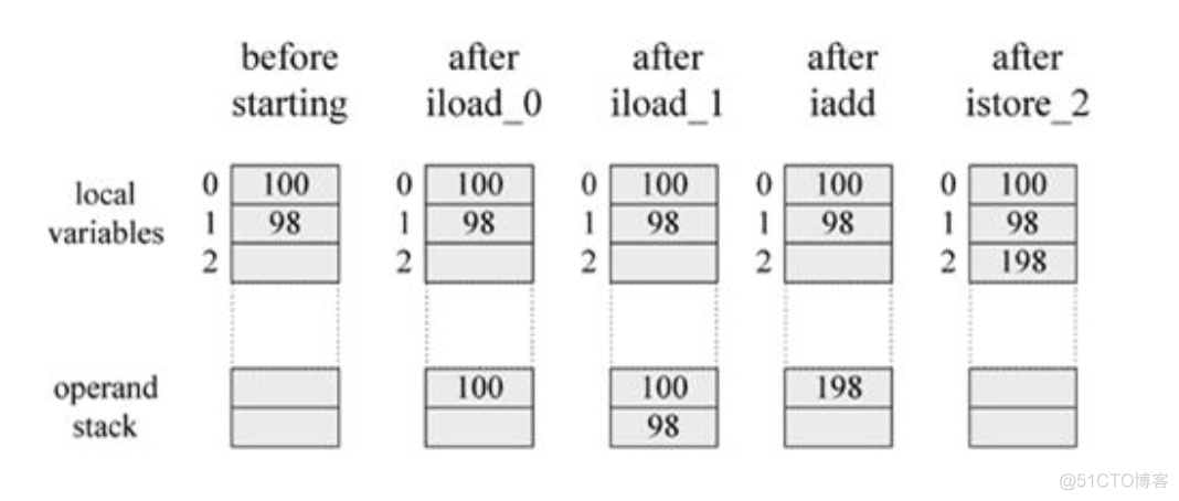 java中赋值运算符的意思 java中有哪几种赋值方式_String赋值_03