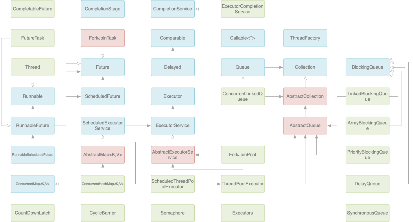 java 具体化 java的juc_JUC