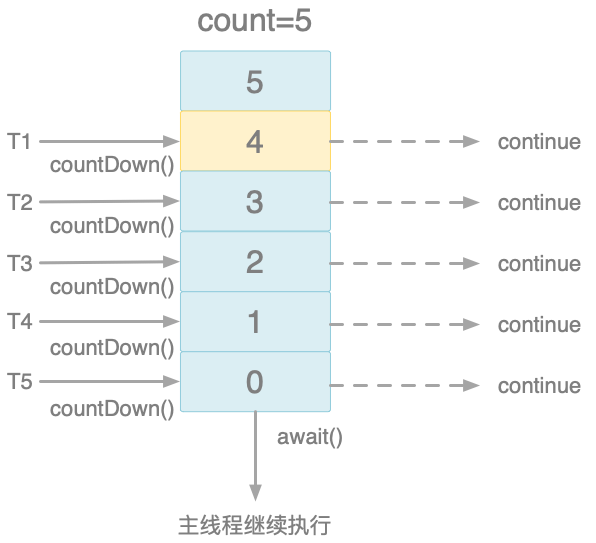 java 具体化 java的juc_Java_02