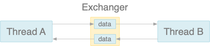 java 具体化 java的juc_多线程_08