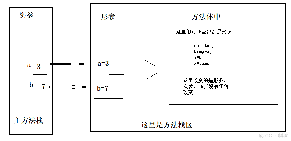 java 基本类型值传递 java类之间数据传递_System_02